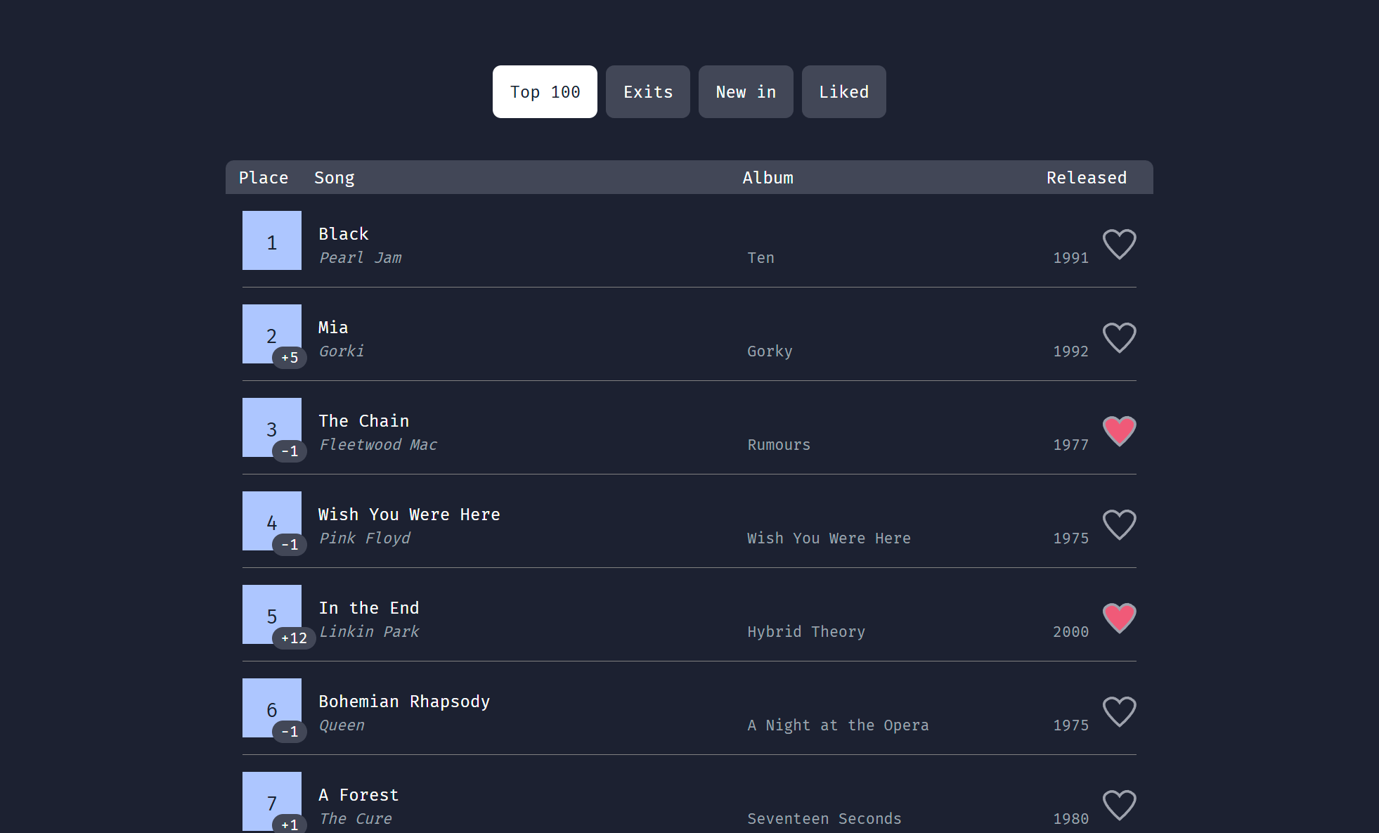 Screenshot of Best of 2024